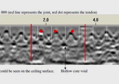 Hollow Core Prestressed Concrete Plank Members, Des Moines, Iowa