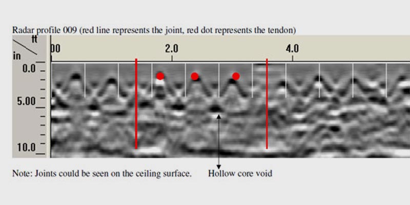 prestressed concrete