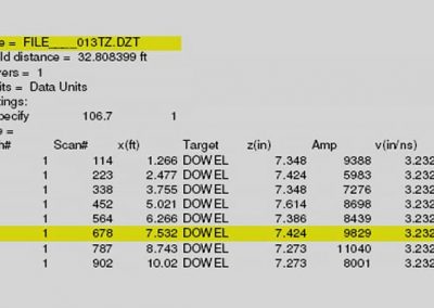 Radar imaging of dowel bar positions in the Z depth plane, Portland International Airport, Oregon
