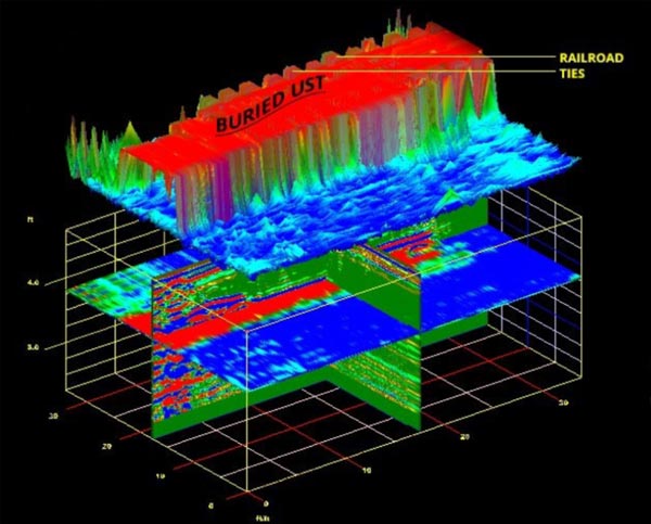 environmental mapping