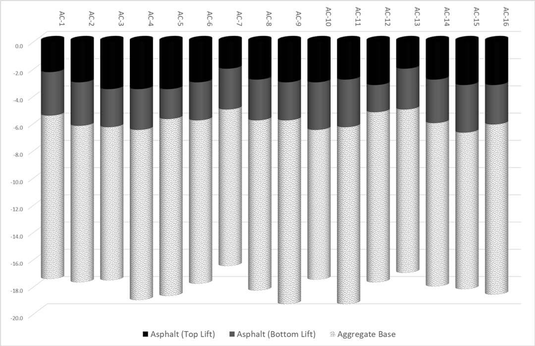 pavement structure analysis